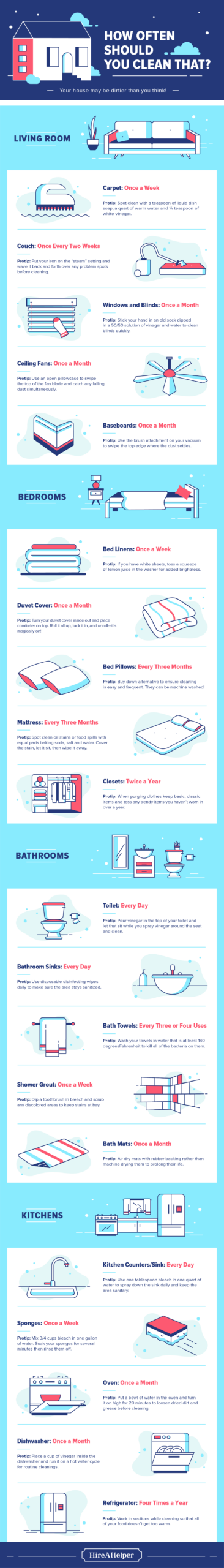https://a1clean.net/wp-content/uploads/2020/08/how-often-should-you-clean-these-household-items.png
